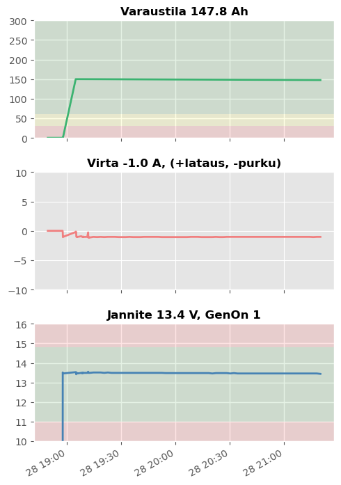 Battery Monitor Graph